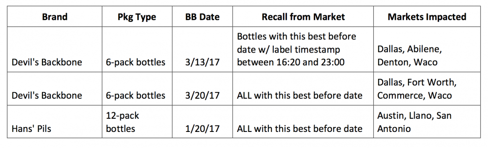 product-recall-dates-rev-2